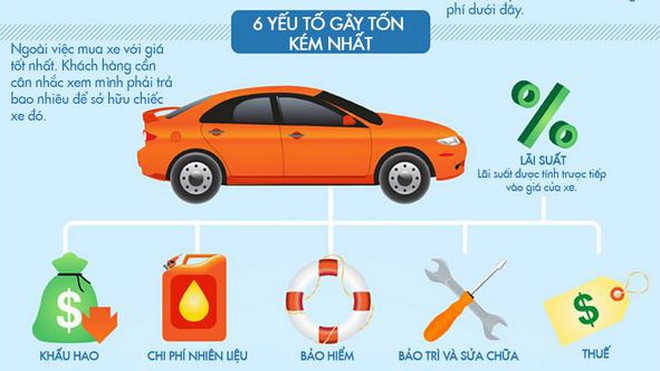 Chi phí bảo dưỡng và sửa chữa: Những khoản không thể không chú ý